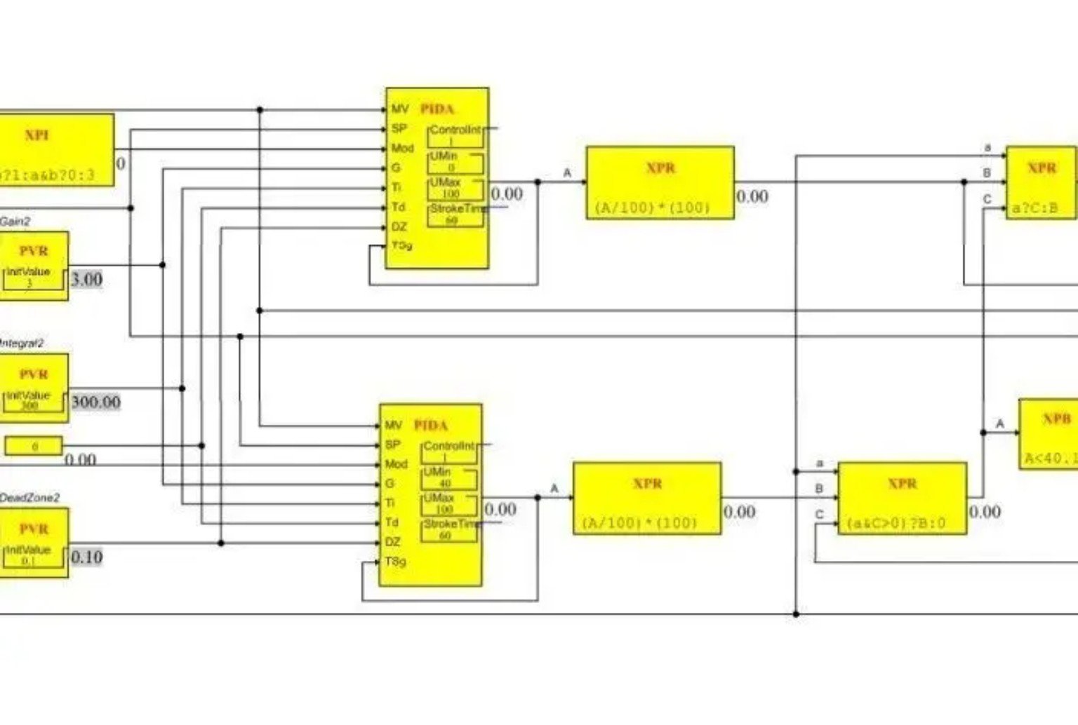 Real EBO software: yellow function blocks connected in a control sequence
